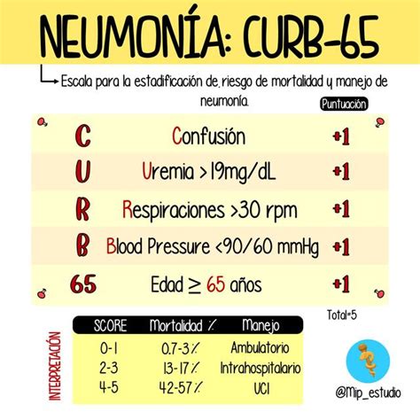 crb 65 neumonia